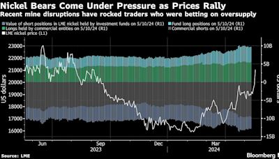 Copper and Gold Close In on Records as Metals Mayhem Continues