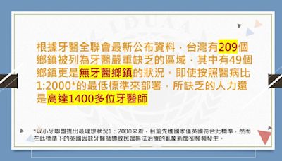 獨厚波波？ 國際牙醫反控本土牙醫為利益抹黑偏鄉計畫