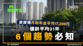 理財方法｜逆按揭月取年金平均17,200元！六個趨勢必知