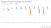 E2open Parent Holdings Inc (ETWO) Fiscal 2024 Earnings: Mixed Results Amidst Challenges