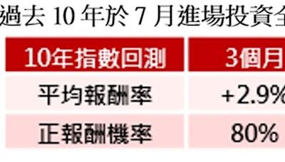 迎半導體兆元商機 「日盛全球關鍵半導體基金」7／1開募