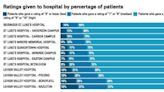 St. Luke’s Healthline: Network's hospitals receive high scores in national survey | Times News Online