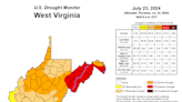 Justice declares state of emergency over drought in all WV counties