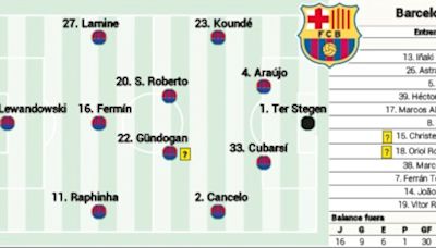 Alineación posible del Barcelona en Liga contra el Girona