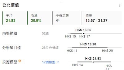 花旗看高小米35%！預期2026年小米汽車出貨量達28萬