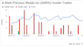 Insider Sale: Director Michael Wittmeyer Sells Shares of A-Mark Precious Metals Inc (AMRK)