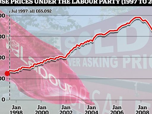 What does a Labour Government mean for house prices?