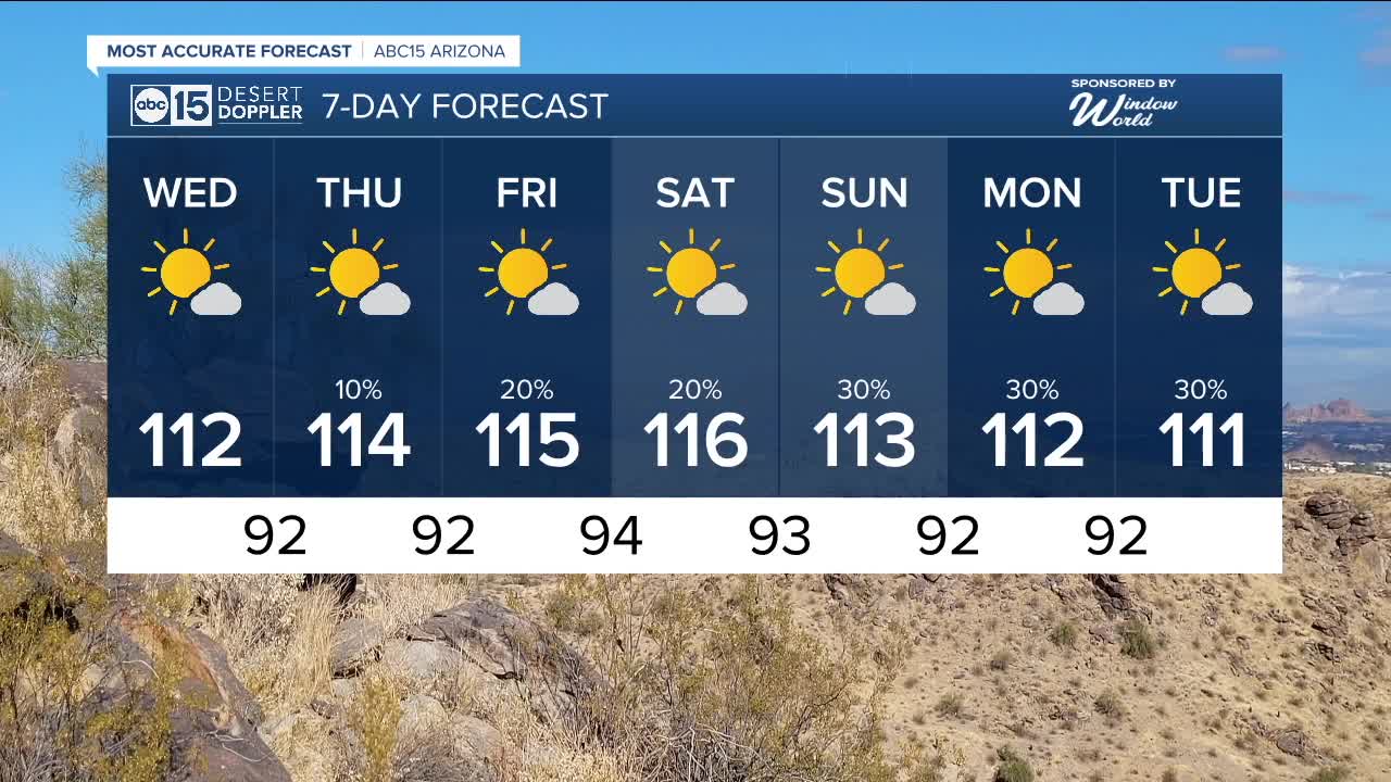 MOST ACCURATE FORECAST: Another round of heat alerts on the way as temperatures soar