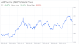 Decoding AbbVie Inc (ABBV): A Strategic SWOT Insight