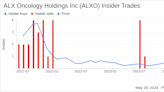 Insider Sale: Chief Medical Officer of ALX Oncology Holdings Inc (ALXO) Sells Shares