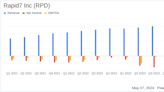 Rapid7 Inc (RPD) Q1 2024 Earnings: Surpasses Revenue Expectations with Strong Operational ...