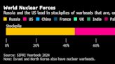 Nuclear Powers Set to Continue Boosting Operational Warheads