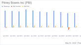 Pitney Bowes Inc (PBI) Q1 2024 Earnings: Mixed Results Amidst Challenging Market Conditions
