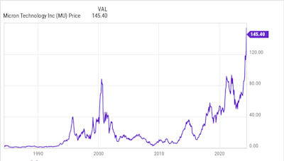 Billionaire Paul Tudor Jones Just Made a Once-in-a-Generation Bet on This Stock. Time to Buy?