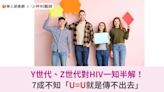 Y世代、Z世代對HIV一知半解！7成不知「U=U就是傳不出去」 | 蕃新聞