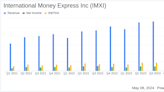 International Money Express Inc (IMXI) Q1 Earnings: Aligns with EPS Projections and Surpasses ...