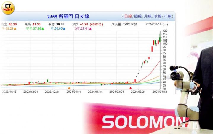 十年磨一劍2／AI點石成金 法人：「機器人題材不再空喊」業績仍是重點