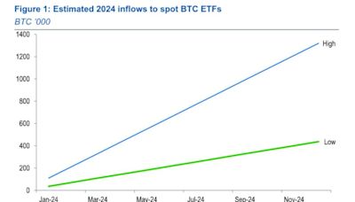 Bitcoin Bulls Eye $100,000 But Political Uncertainty Looms Large