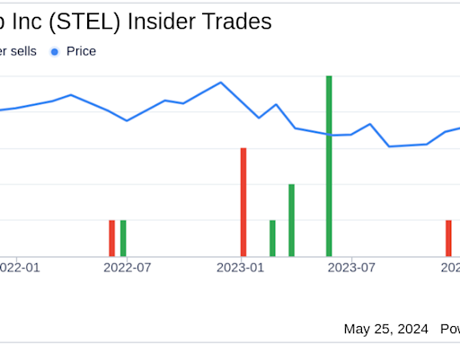 Insider Sale at Stellar Bancorp Inc (STEL): SEVP, GC & Secretary Justin Long Sells 5,000 Shares