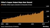 China Defies Global Copper Squeeze With Near-Record Production