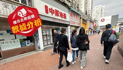 中原地產：買家不願追價入市！十大屋苑周末成交跌11.1%