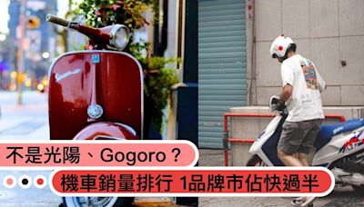 不是光陽、Gogoro！7月機車銷量排行榜出爐，「1人氣品牌」市佔快過半