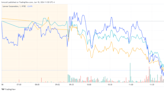 Top Stock Movers Now: Lennar, NextEra Energy, La-Z-Boy, and More