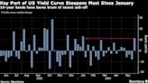 Global Bonds Slide Once Again as Inflation Curbs Rate-Cut Hopes