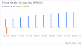 Privia Health Group Inc (PRVA) Q1 2024 Earnings: Mixed Results Amid Operational Growth