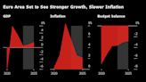 Europe’s Economy Needs to Grow More Quickly, Donohoe Says