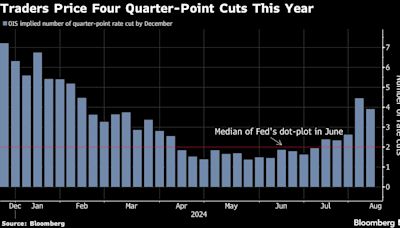 Equities Rebound Loses Steam as Yen Rises Again: Markets Wrap