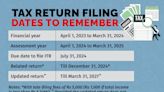 Income tax return filing: Last date for filing, consequences of delay, penalties and more