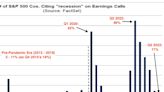 CHART OF THE DAY: Recession fears appear to be cooling among US companies