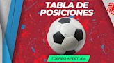 Tabla de posiciones de la Liga 1 2024 Perú previo al Alianza Lima vs Melgar y Universitario vs Comerciantes Unidos