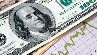 US Dollar Index hovers around 104.50 with a risk-off sentiment
