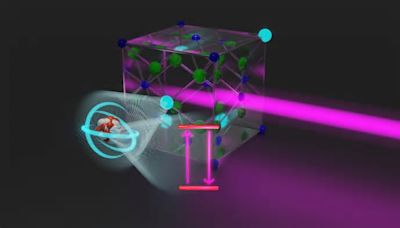 Laser excitation of Th-229 nucleus: New findings suggest classical quantum physics and nuclear physics can be combined