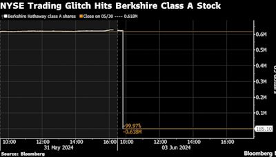 NYSE Fixes Issue That Showed 99% Drops, Triggered Trading Halts