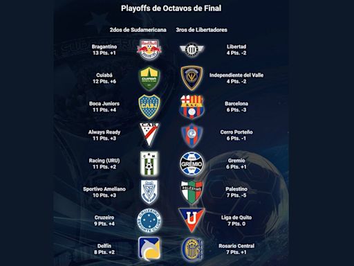 Copa Libertadores y Copa Sudamericana: los equipos argentinos definen su futuro internacional