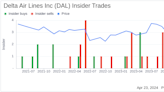 Delta Air Lines Inc President Glen Hauenstein Sells 100,000 Shares