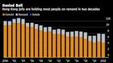 Hong Kong Jails Holding Record Number of People Awaiting Trial