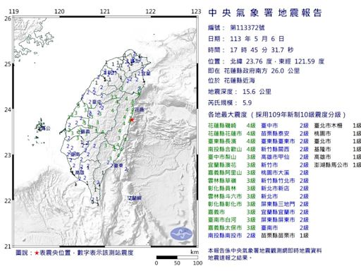 花蓮還在震！17：45、17：53連兩起規模5.9極淺層地震