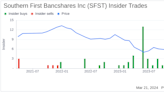 Insider Selling: CEO Seaver R. Arthur Jr. Sells Shares of Southern First Bancshares Inc (SFST)