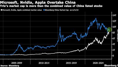 美國股指期貨基本走平 輝達延續升勢盤前上漲近2%