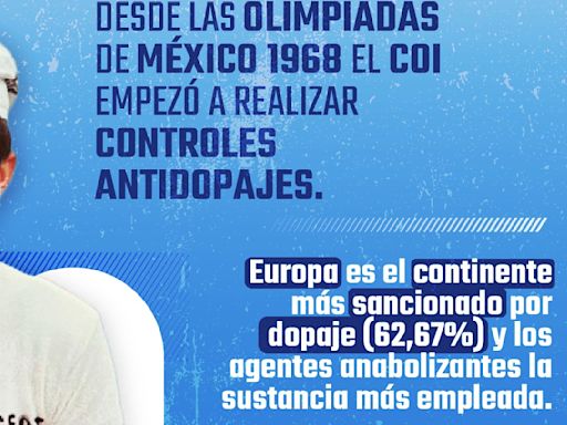 La historia detrás de las pruebas de dopaje en los Juegos Olímpicos