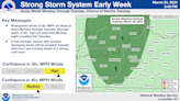 Wind Advisory issued for Louisville, Southern Indiana beginning Monday night