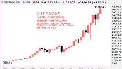 ■美國債台高築 加上聯準會降息預期 黃金頻創新高