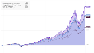 This 1 Simple ETF Could Turn $100 a Month Into $93,200