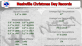 White Christmas in Nashville? No chance but here's what kind of weather to expect