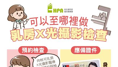 女性健康的重要關鍵，乳癌篩檢定期檢查！ | 蕃新聞