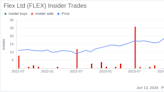 Insider Selling: CFO Paul Lundstrom Sells 212,149 Shares of Flex Ltd (FLEX)